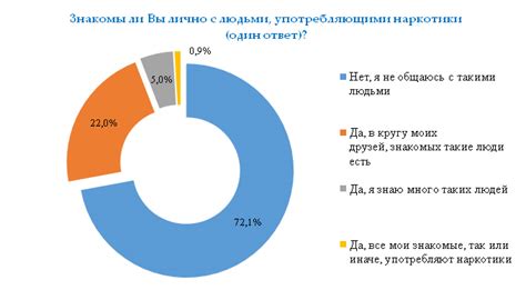 Разлука и развод в современном обществе: статистика и причины