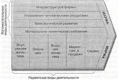 Размерная цепочка: определение и использование