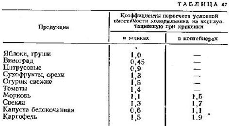 Размеры и вместимость помещения