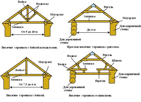 Размеры и конструкция