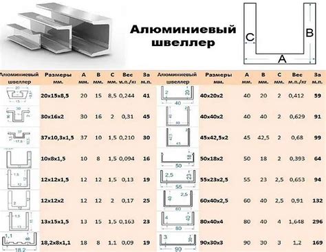 Размеры и обозначения швеллера