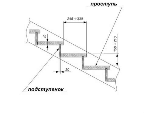 Размеры и форма крыльца