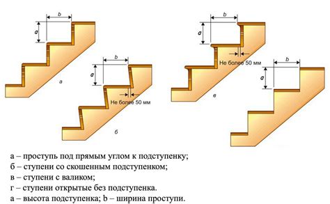 Размеры и форма лестницы