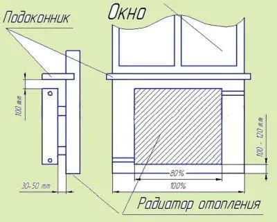 Разметка места крепления