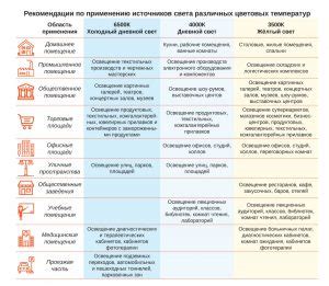 Размещаем героев и подбираем идеальное освещение