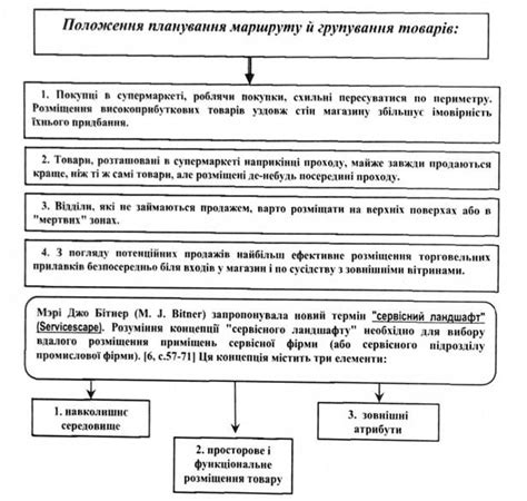 Размещение внутренних помещений