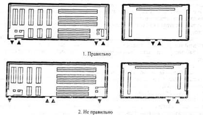 Размещение входа и выхода