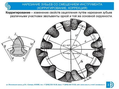 Размещение зубьев на шестеренке