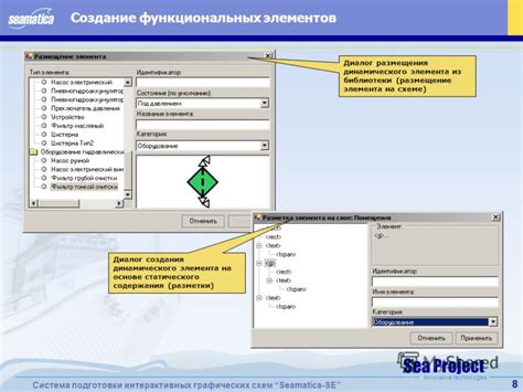 Размещение интерактивных элементов и функциональных блоков