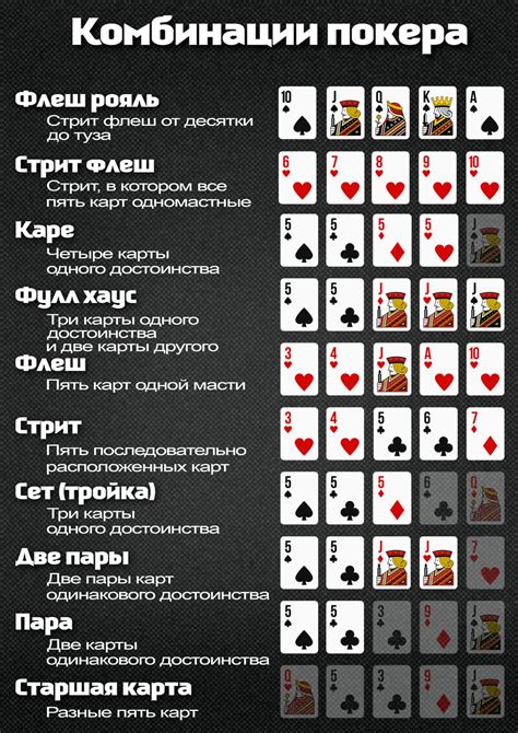 Размещение карты в игре