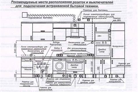 Размещение кухни в тюремном учреждении