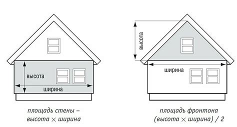 Размещение оборудования для желаемого эффекта