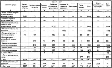 Разница в стоимости услуг в различных операторах