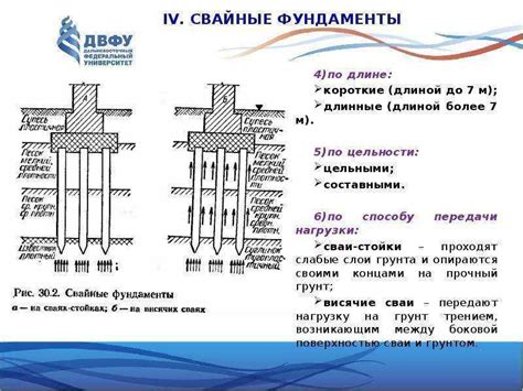 Разновидности забивателей свай