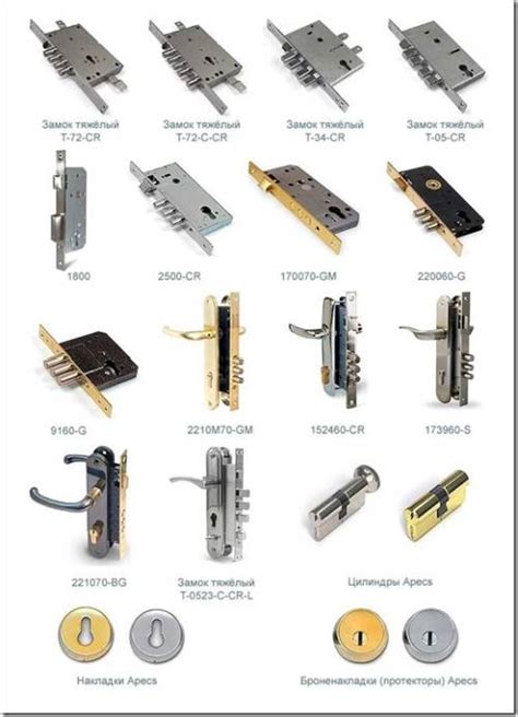 Разновидности замков