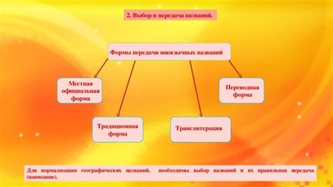 Разновидности и выбор названий ЗКД