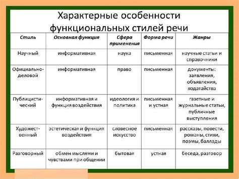 Разновидности рамок и их функциональные особенности