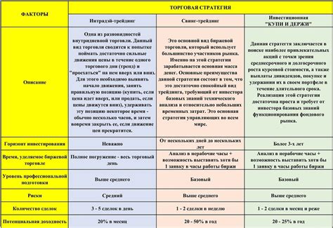 Разновидности торговых стратегий