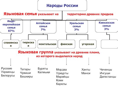 Разнообразие выбора и уникальность