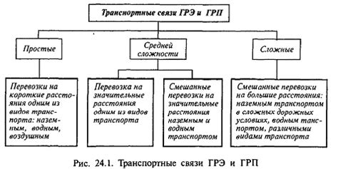 Разнообразие связей и транспортных узлов