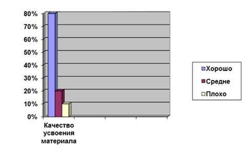 Разнообразные методы объяснения материала