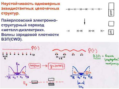 Разнообразные области применения