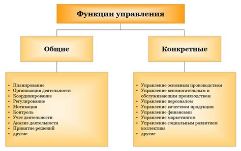 Разнообразные функции и возможности управления