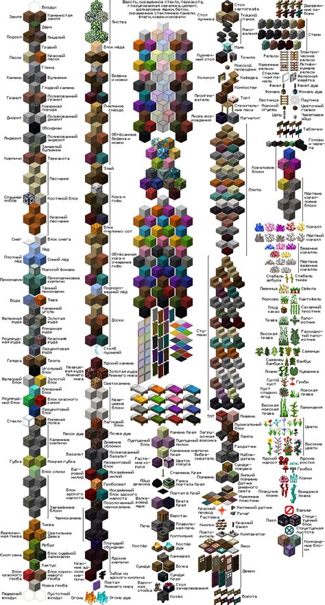 Разные типы блоков в майнкрафте и их функционал