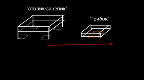 Разобраться с деталями инструмента