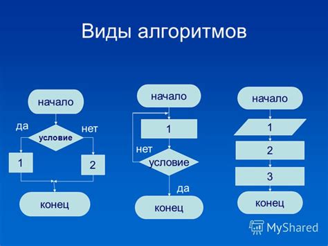 Разработка алгоритма запуска