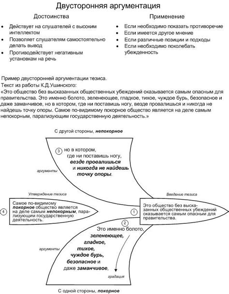 Разработка аргументации