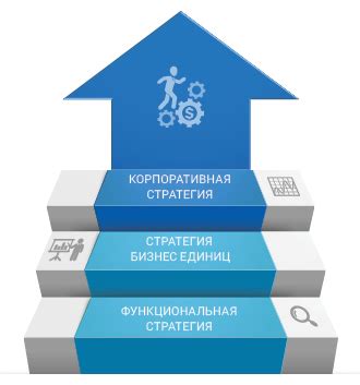 Разработка бизнес-стратегии