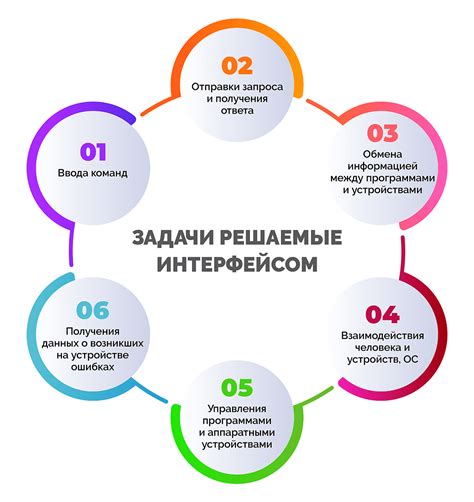 Разработка интерфейса