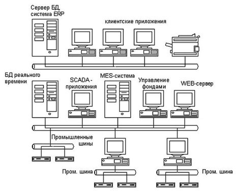 Разработка и интеграция компонентов