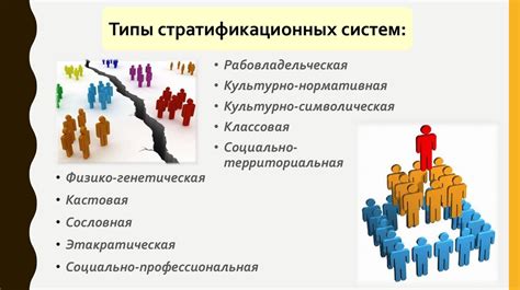 Разработка культуры и социальной структуры