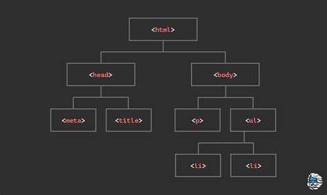 Разработка методов для работы с linkedlist