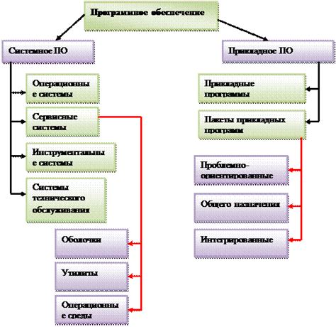 Разработка основных блоков занятий