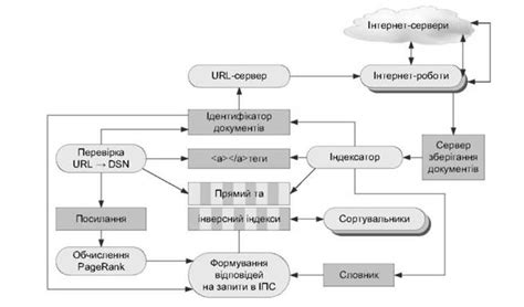 Разработка поисковой системы