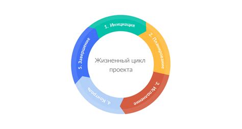 Разработка проекта и планирование строительства