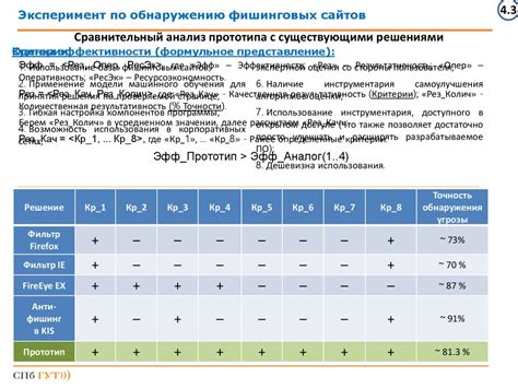 Разработка системы предотвращения прыгания