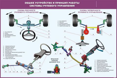 Разработка системы рулевого управления