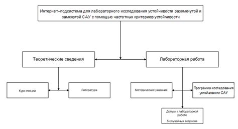 Разработка структуры меню