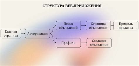 Разработка удобной системы размещения товаров