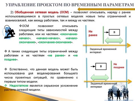 Разработка устава и правил