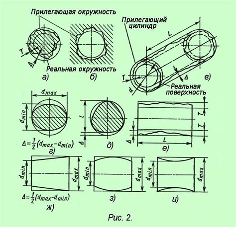 Разработка формы и основных деталей