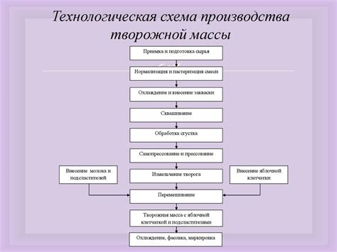 Разработка функционального яйцеприемника