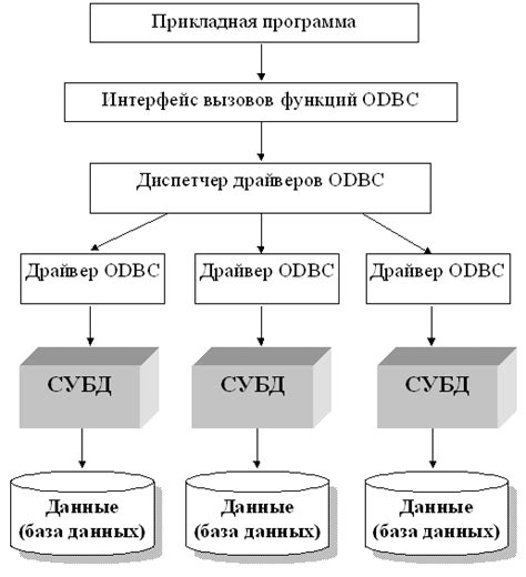 Разрешение доступа к данным