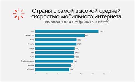 Разрешение использования мобильного интернета