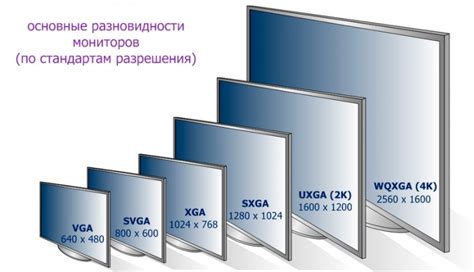 Разрешение экрана и пропорции