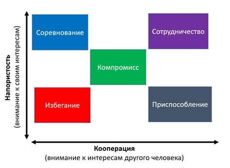 Разрешения